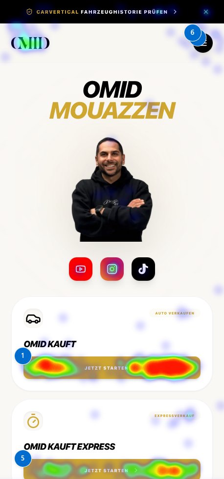 Click-Heatmap der OMID-Funnel-Startseite: Die beiden primären CTAs sind die mit Abstand am häufigsten geklickten Elemente.